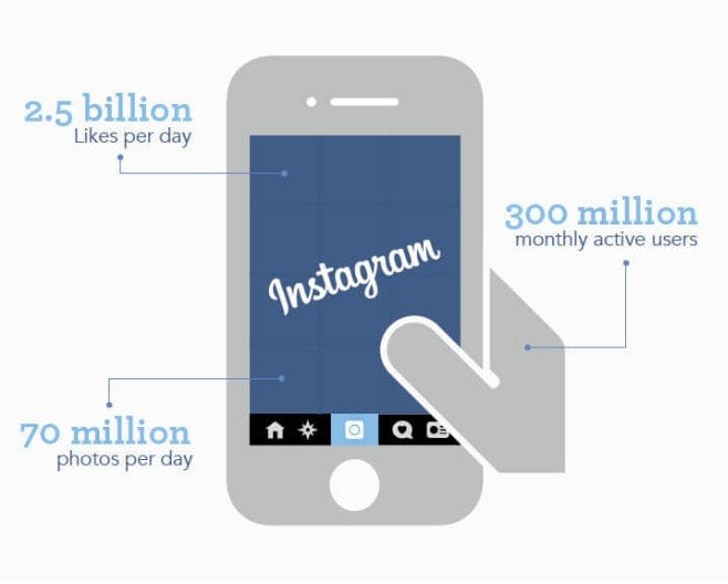 İşletme Hesaplarında Instagram İstatistikleri Nasıl Değerlendirilir?