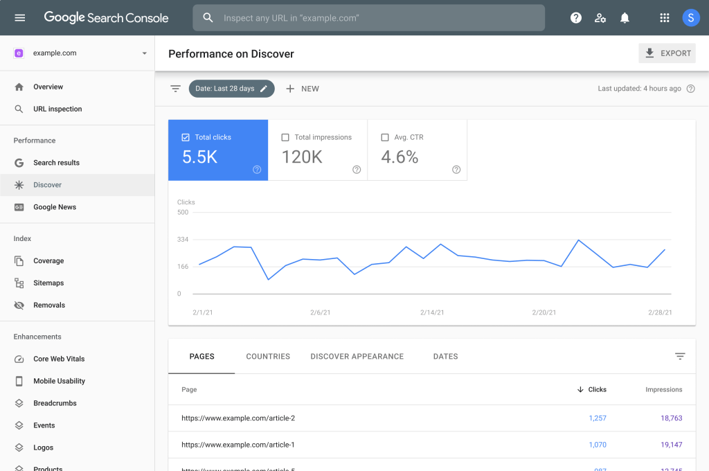 Google Search Console Nedir, Nasıl Kullanılır?