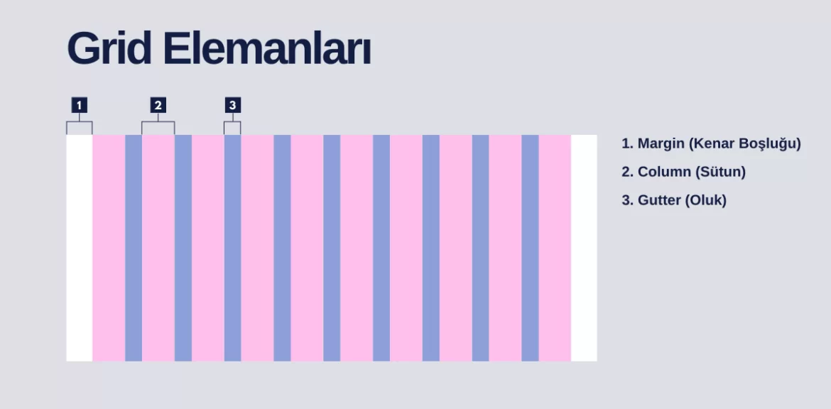 Grid Sistemi Nedir? Grid Tasarım Hakkında Bilmeniz Gerekenler Grid Sistemi Nedir? Grid Tasarım Hakkında Bilmeniz Gerekenler