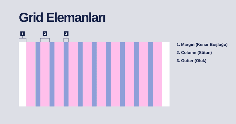 Grid Sistemi Nedir? Grid Tasarım Rehberi