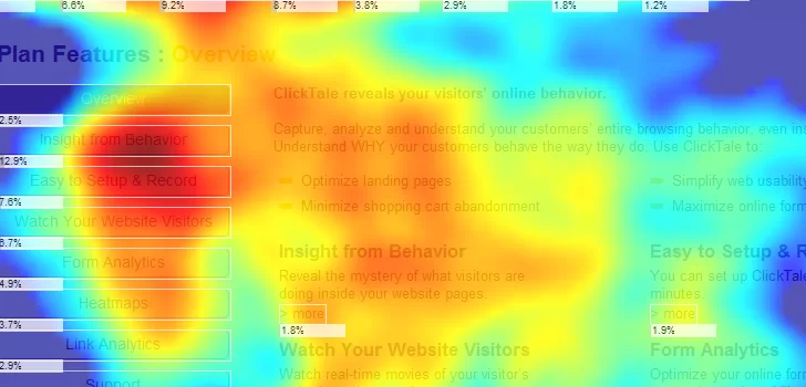 Heatmap (Isı Haritası) Nedir? Heatmap Nasıl Kullanılır? Heatmap (Isı Haritası) Nedir? Heatmap Nasıl Kullanılır?