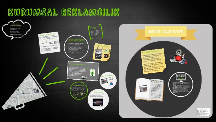 Kurumsal Reklamcılık Nedir? Kurumsal Reklamcılık Nedir?