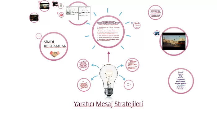 Reklam Mesajının Stratejisi Reklam Mesajının Stratejisi