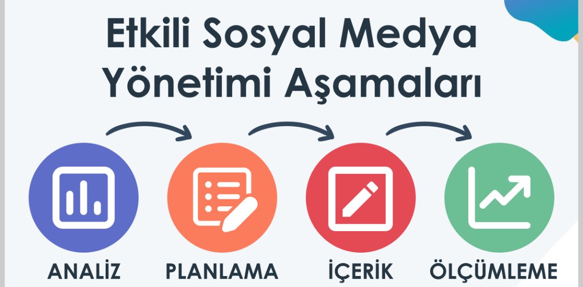 Sosyal Medya Yönetimi Nedir? Nasıl Yapılır?