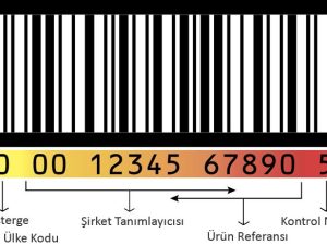 GTIN nedir
