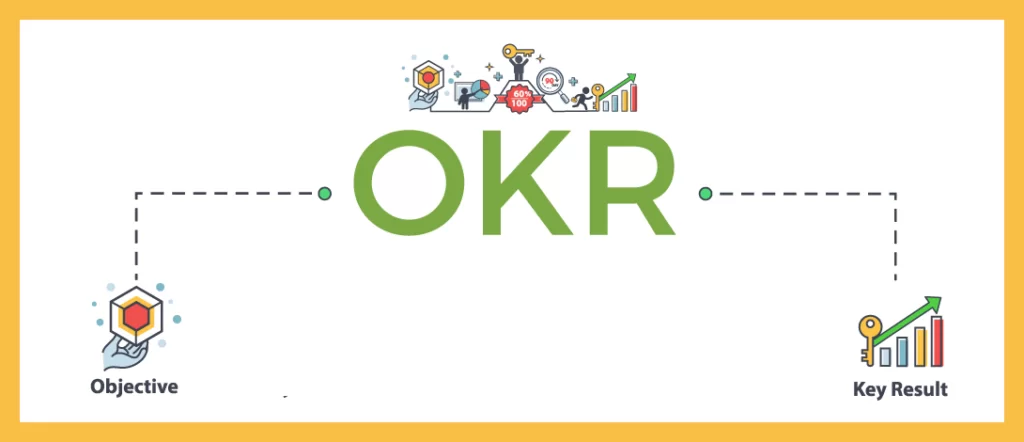 OKR Nedir? Amaçlar ve Anahtar Sonuçlar Hakkında Temel Bilgiler OKR Nedir? Amaçlar ve Anahtar Sonuçlar Hakkında Temel Bilgiler