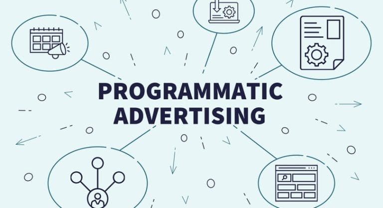 Programatik Reklam Nedir? Kapsamlı Reklam Rehberi
