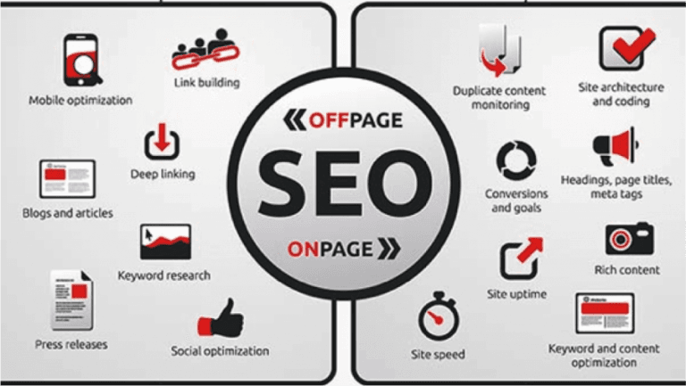 SEO Çalışması Nasıl Yapılır? Adım Adım SEO Rehberi