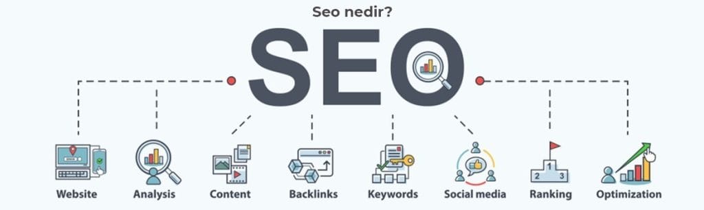 SEO Ne Demek? SEO Nedir ve Nasıl Yapılır?