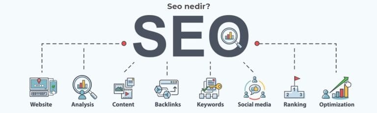 SEO Ne Demek? SEO Nedir ve Nasıl Yapılır?