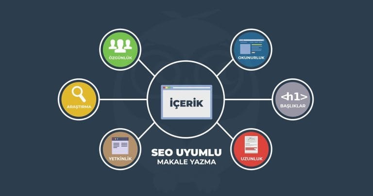 SEO Uyumlu Makale Nasıl Yazılır? Adım Adım Rehber