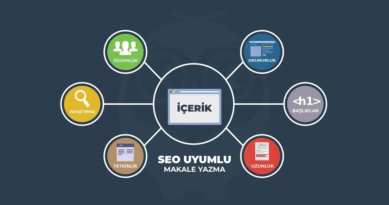 SEO Uyumlu Makale Nasıl Yazılır? - İşte Adım Adım Rehber