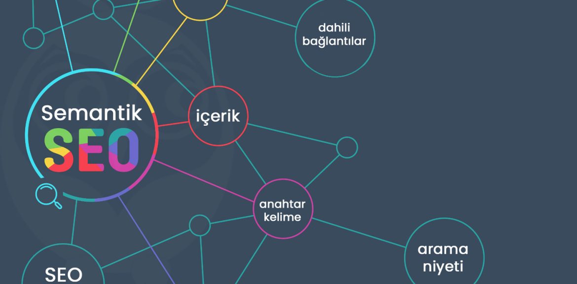 Semantik SEO Nedir ve Nasıl Yapılır? Dijital Başarı İçin Semantik Aramanın Gücü