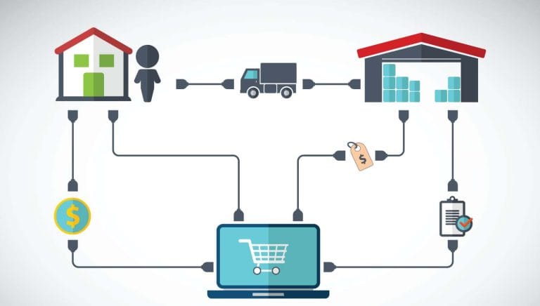 Dropshipping Nedir? Stoksuz Satış Nasıl Yapılır?